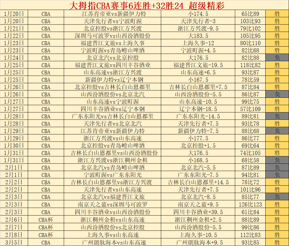 中国短道速,滑世界杯落,金牌揽获,VSports,V体育,V体育入口,V体育官网,V体育APP下载