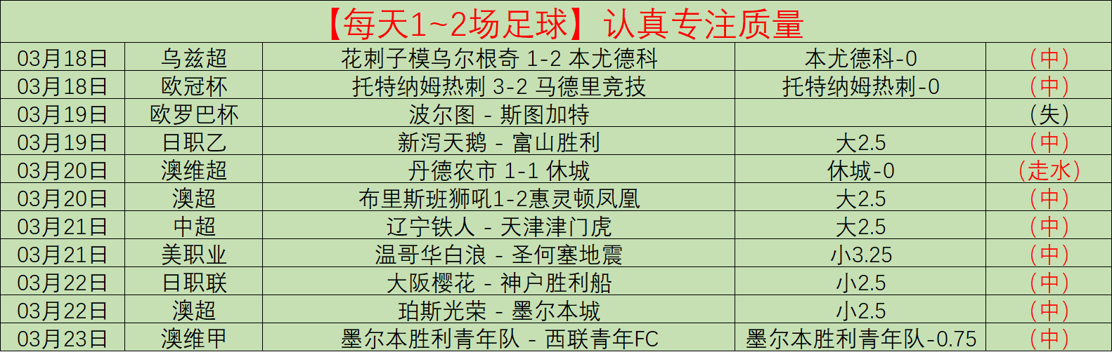 郑钦文澳网,第二轮激战,正酣,VSports,V体育,V体育入口,V体育官网,V体育APP下载