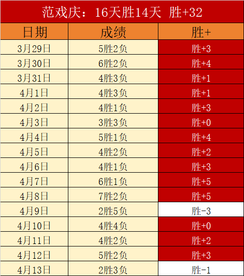 切尔西未反,对曼城调整,赛程申请,VSports,V体育,V体育入口,V体育官网,V体育APP下载