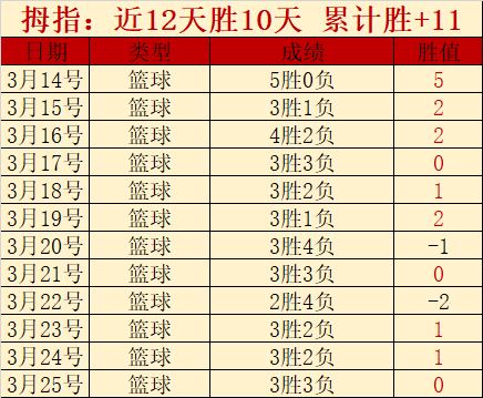 王燊超建议,迅速恢复备,战后续大乐,VSports,V体育,V体育入口,V体育官网,V体育APP下载