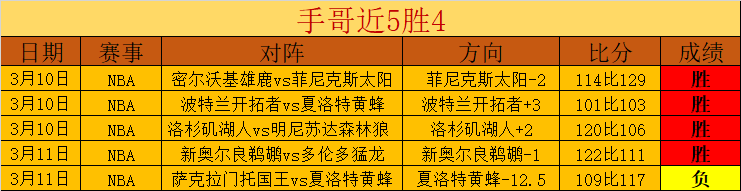 推荐,周四,西甲赛事预,VSports,V体育,V体育入口,V体育官网,V体育APP下载