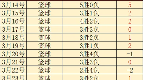 王燊超建议：迅速恢复备战后续大乐透期号比赛